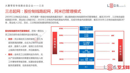 产品入股怎么分配股份