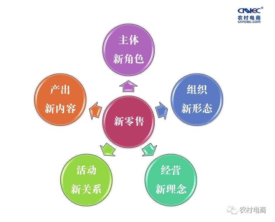 什么是新产业