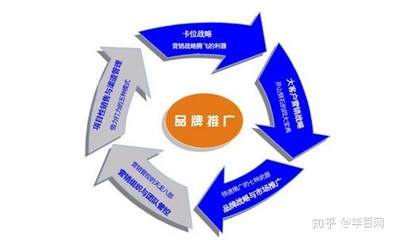 如何有效整合市场信息