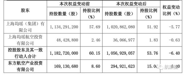 入股公司股东权益变动影响