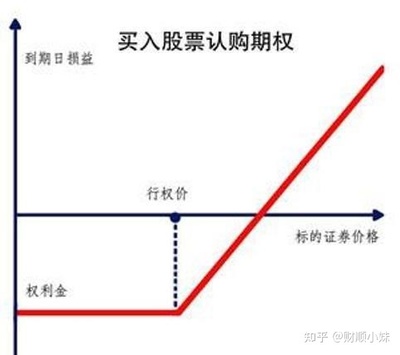 如何计算权证的内在价值和时间价值