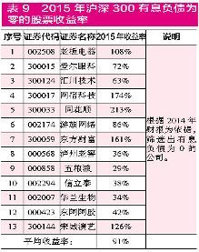 股票和股份的收益率怎么算