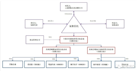 信托的应用场景