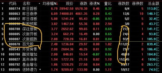 活跃股什么意思