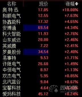 换券商原有股票怎么办