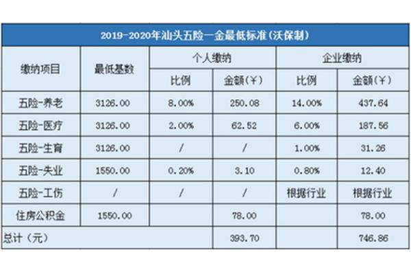 五险一金多少钱一个月