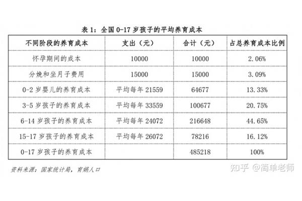 手术费大约需要多少钱